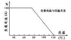電動機(jī)調(diào)速模塊