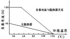 電動機(jī)調(diào)速模塊